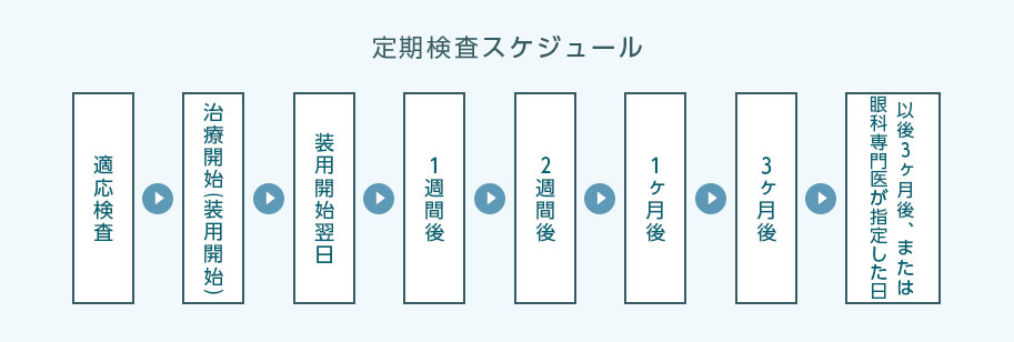 定期検査